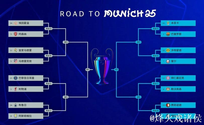 欧冠最新积分形势：阿森纳全胜接近晋级16强 曼城表现抢眼